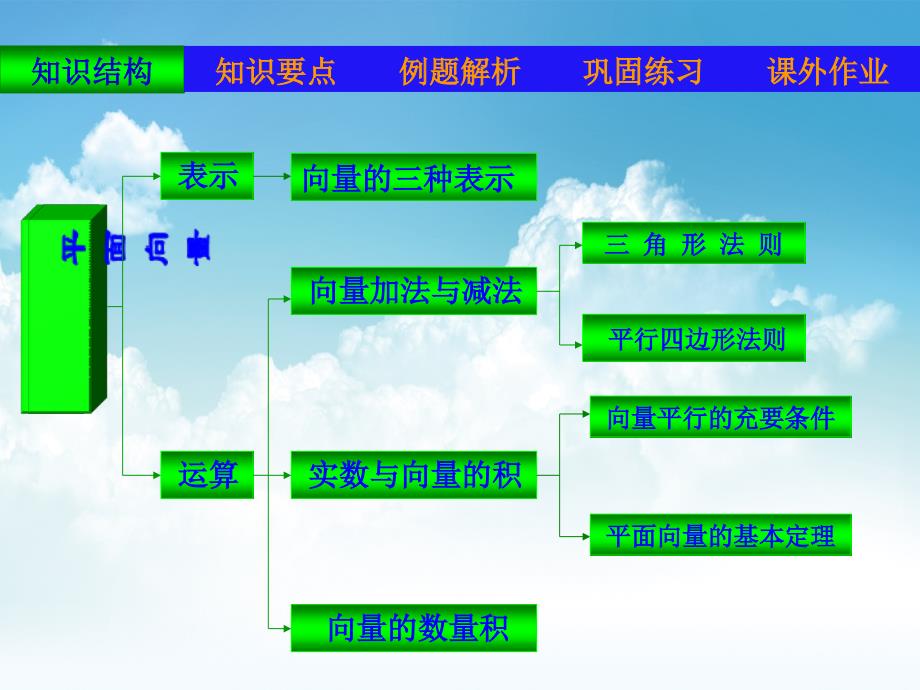 新编北师大版数学必修四：2.7平面向量复习ppt课件_第4页