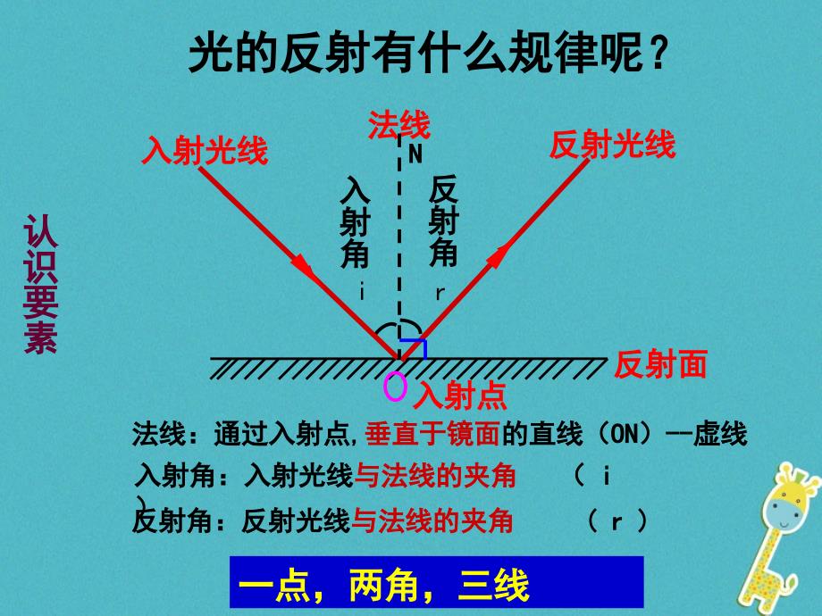 八年级物理上册 3.2 探究光的反射规律 （新版）粤教沪版_第3页