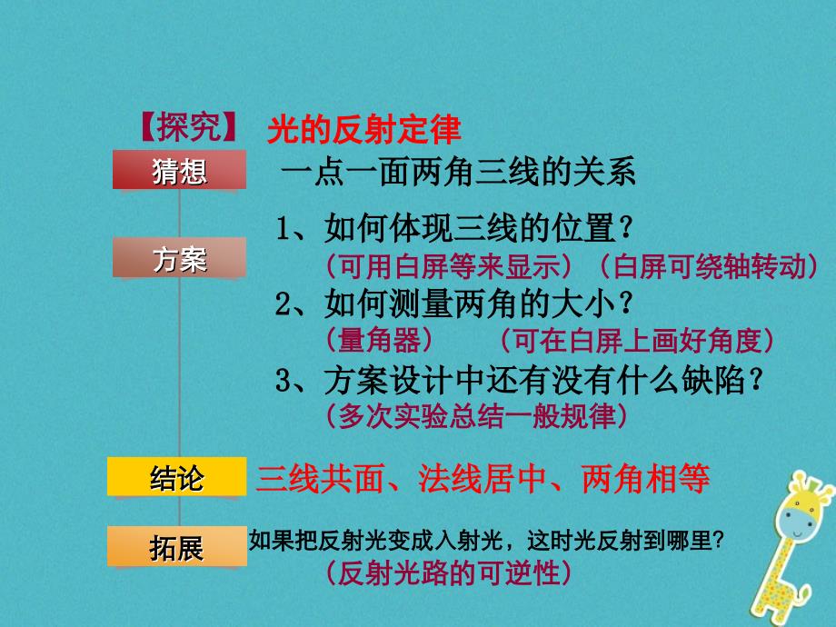 八年级物理上册 3.2 探究光的反射规律 （新版）粤教沪版_第4页