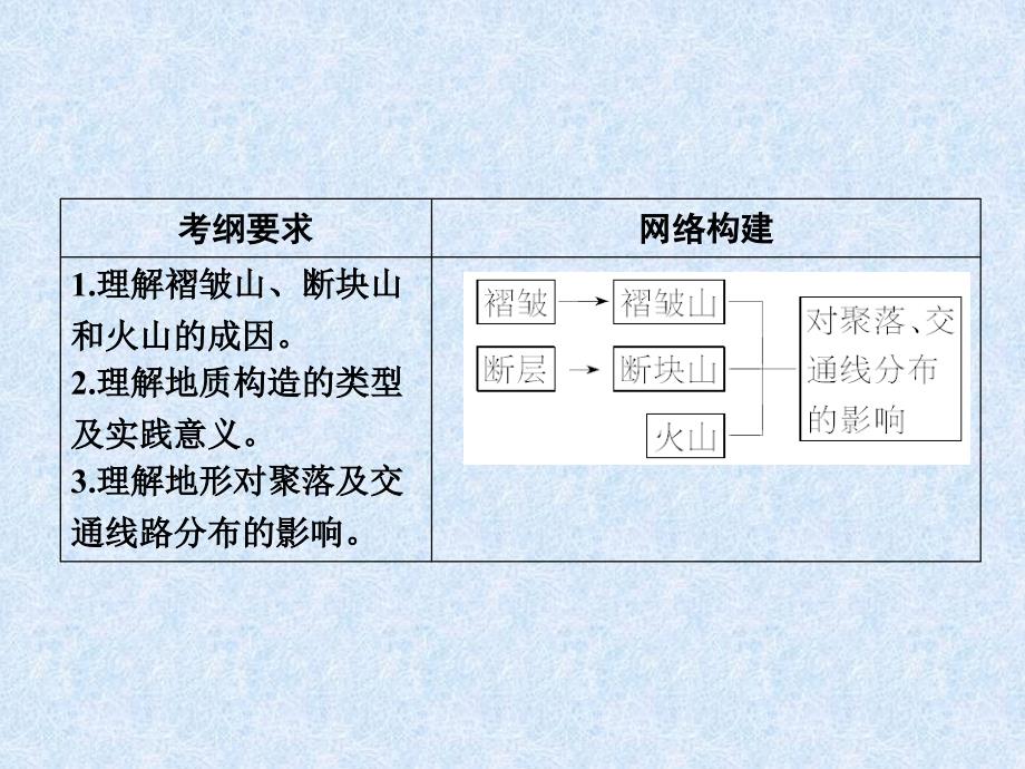 42山地的形成_第2页