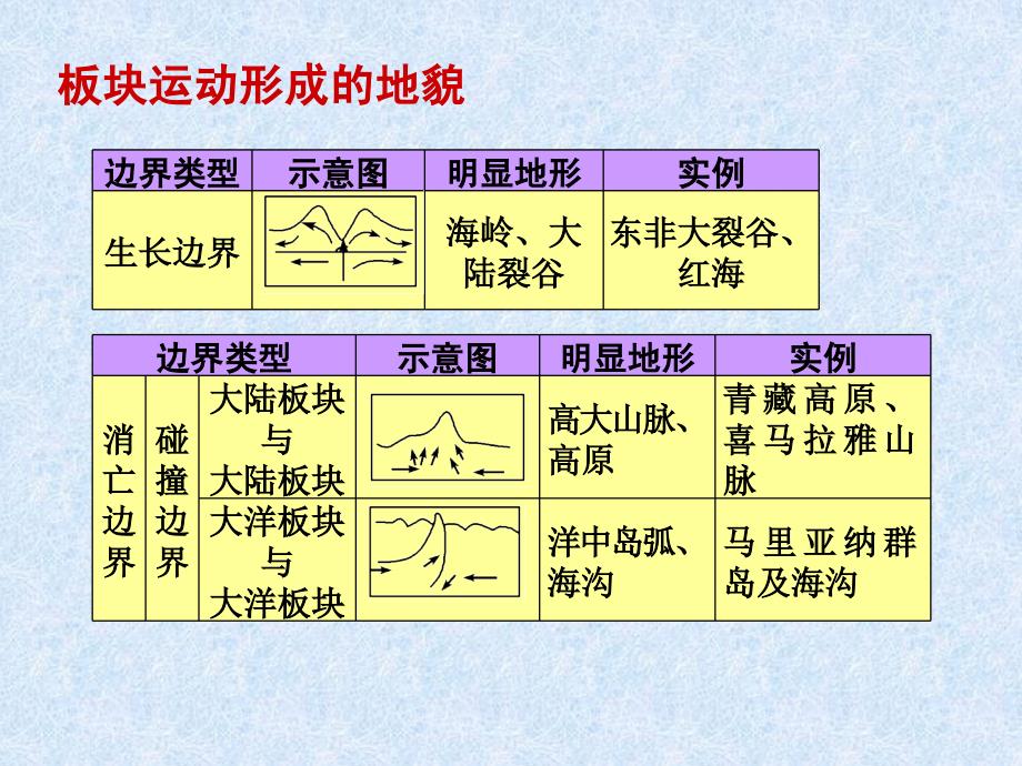 42山地的形成_第4页