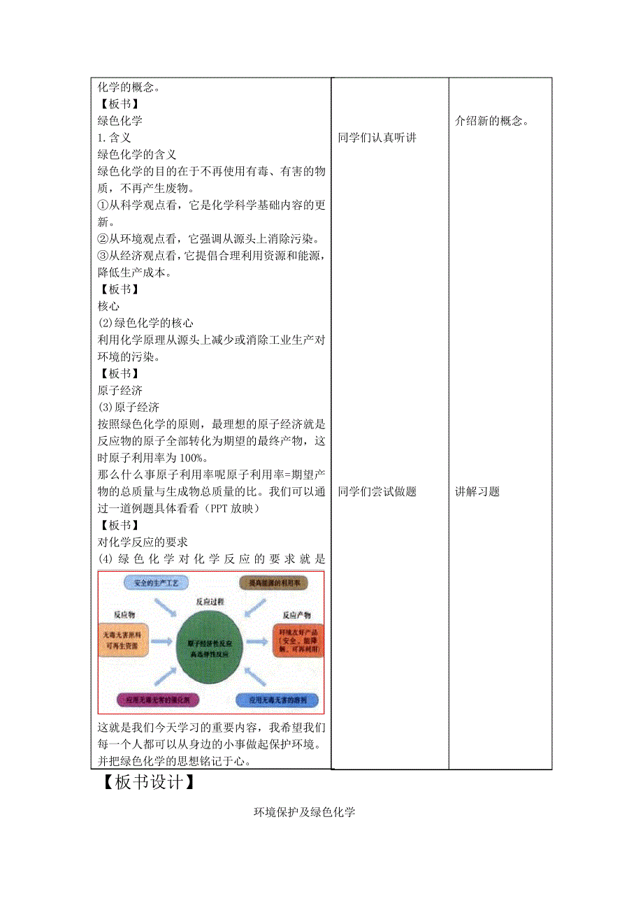 环境保护和绿色化学_第4页