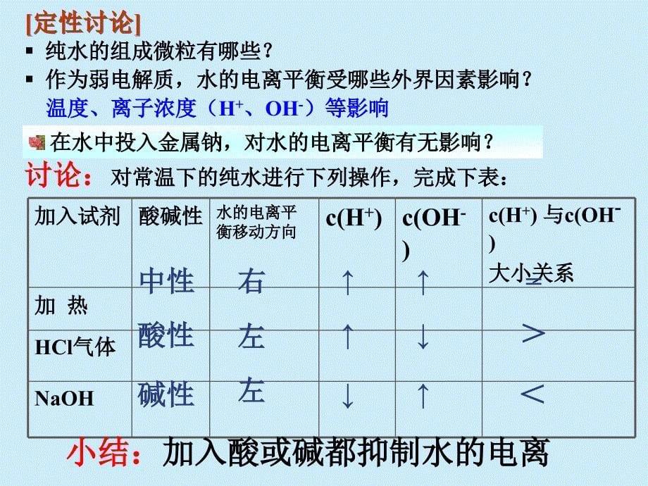 化学水的电离和溶液的酸碱性新人教版选修_第5页