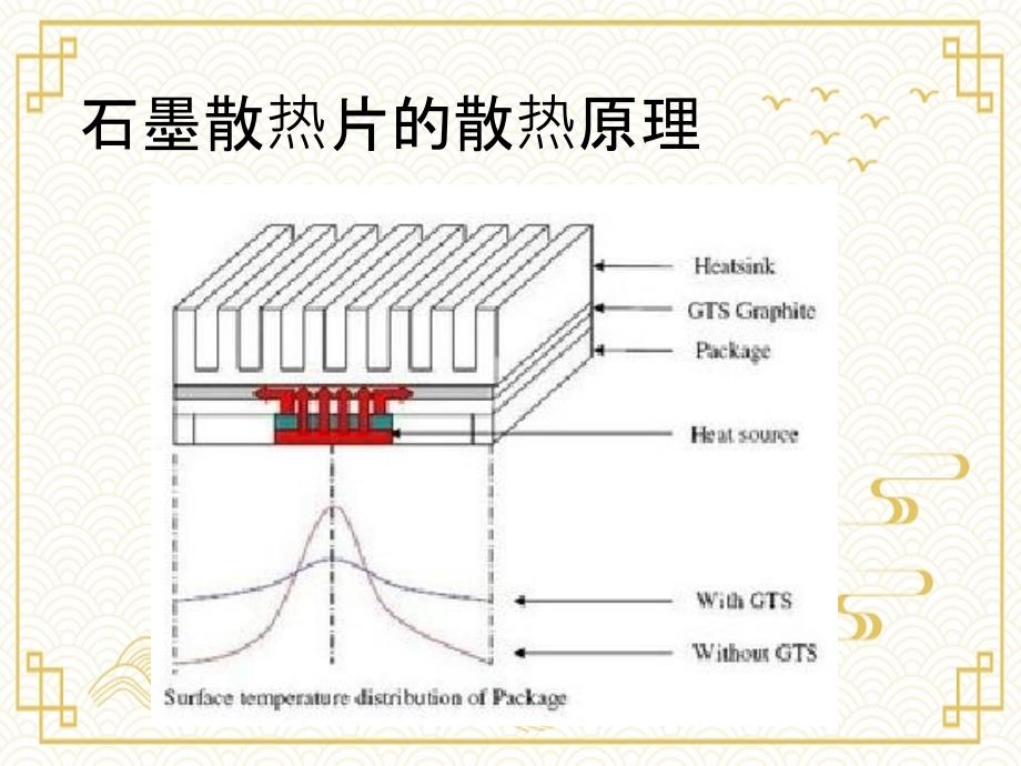 石墨散热片与石墨烯_第4页