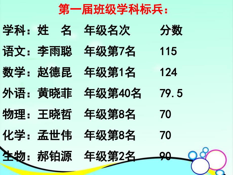 高二五班期末家长会_第4页