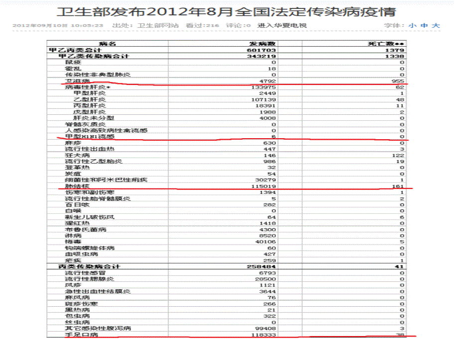 传染病防治法律问题解析_第3页