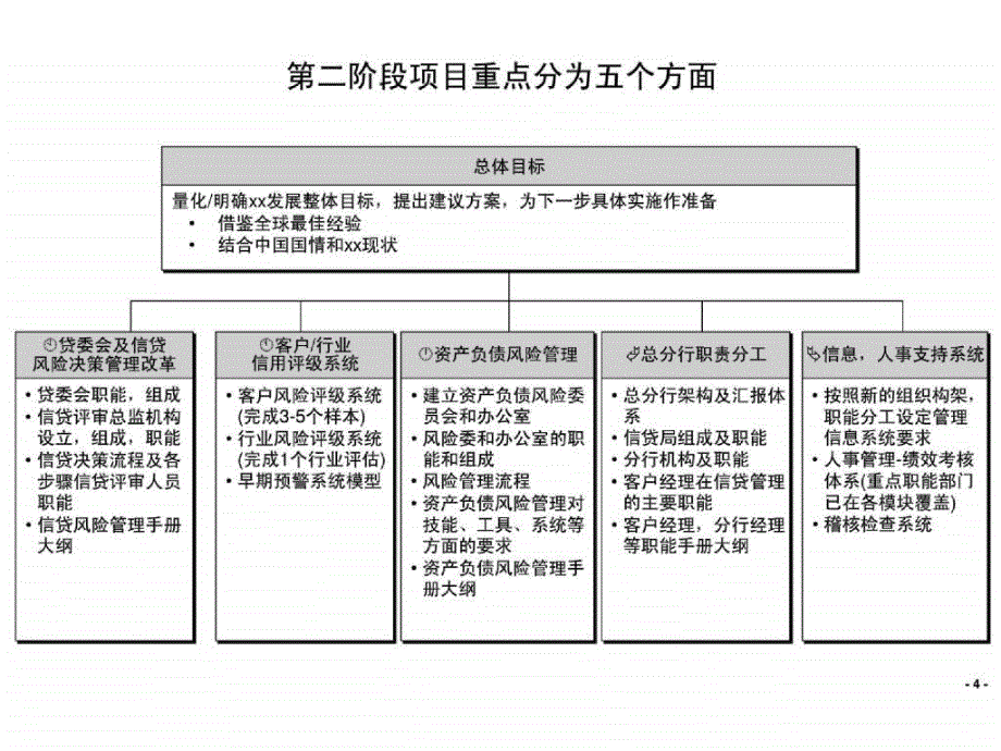 波士顿——国家开发银行战略实施方案讨论会_第4页