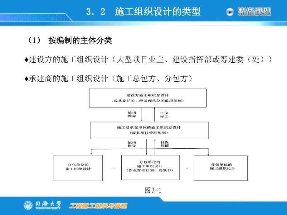 【大学课件】 施工组织设计PPT_第5页