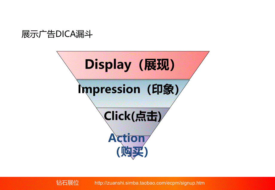 淘宝钻石展位(钻展)报表解读.ppt_第3页