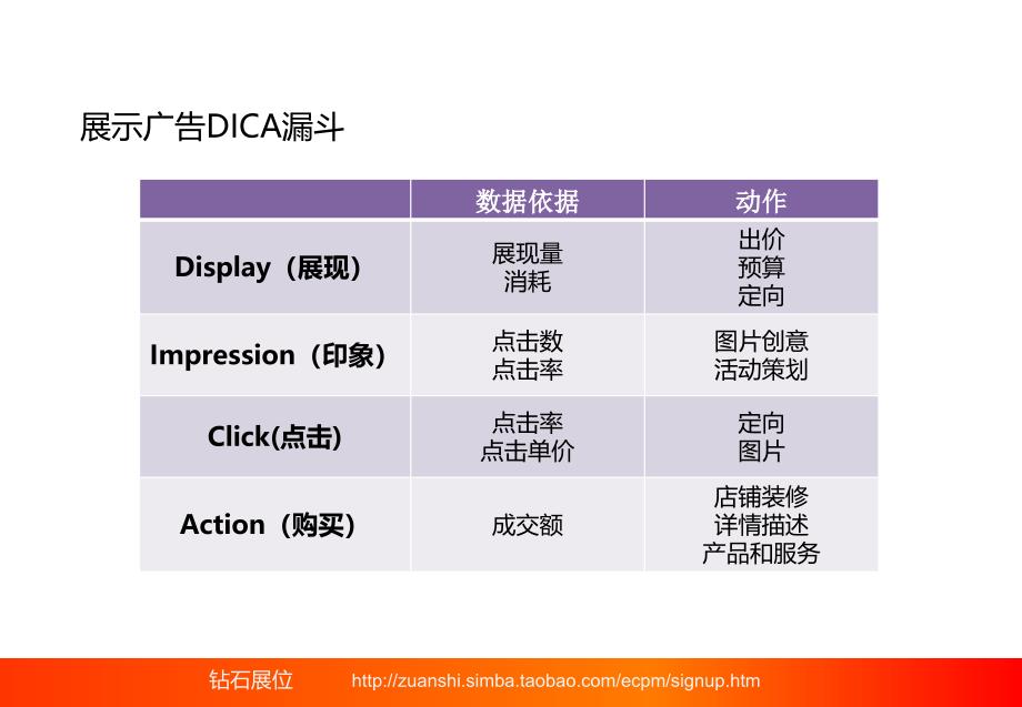 淘宝钻石展位(钻展)报表解读.ppt_第4页