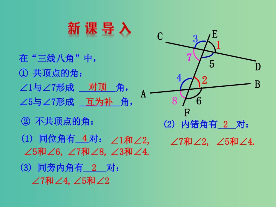 七年级数学下册 2.3 平行线的性质课件 （新版）北师大版.ppt_第3页