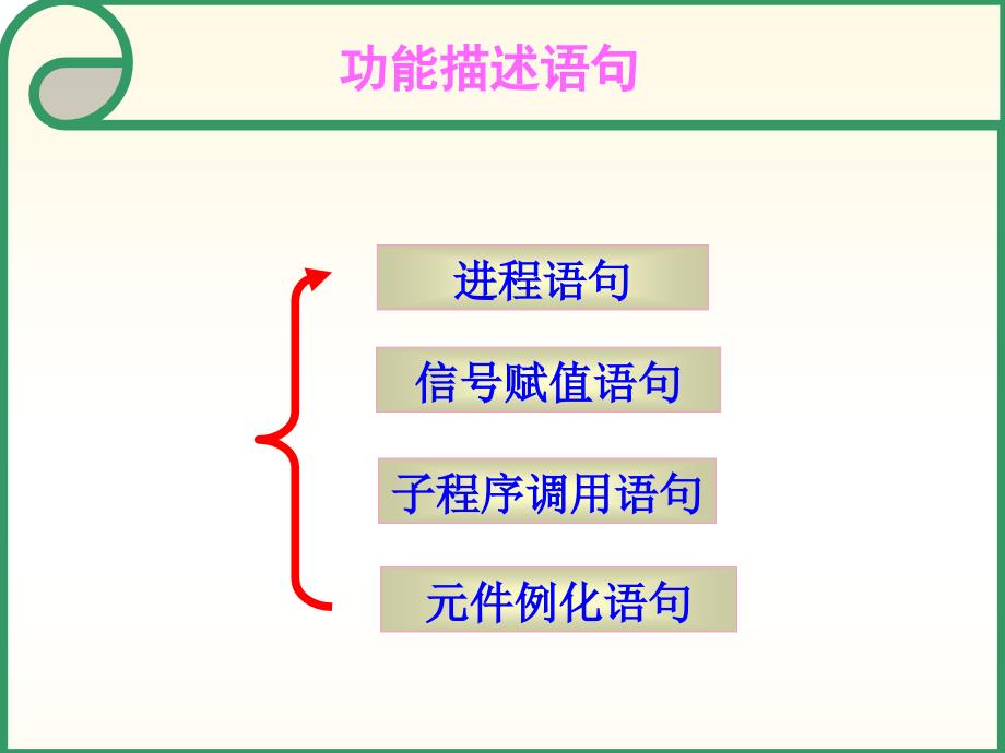 在系统可编程技术：第11讲 VHDL语言结构体的描述方法_第4页