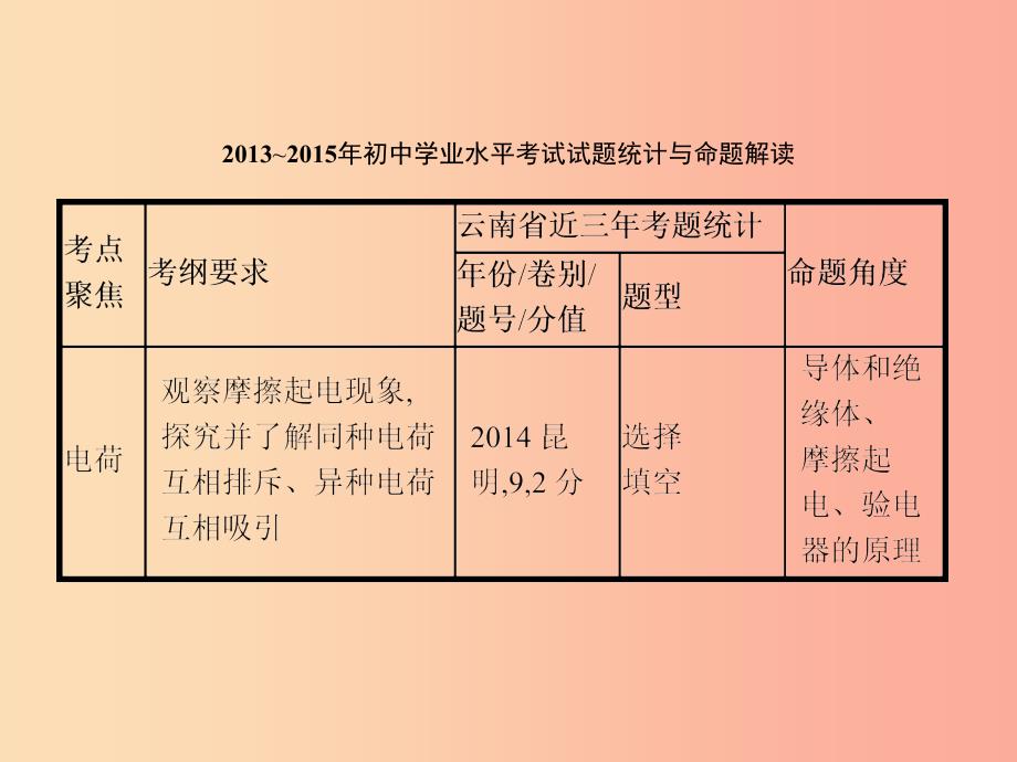 中考物理 第五单元 电路 欧姆定律 电功率 第14讲 电流和电路课件.ppt_第3页