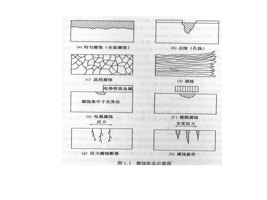 材料腐蚀与防护68_第3页