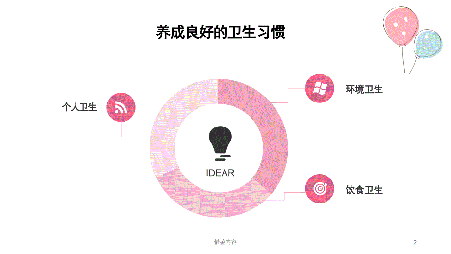 小学生卫生健康教育讲座知识荟萃_第2页