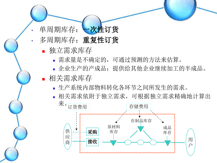 供应链的库存管理ppt课件_第4页