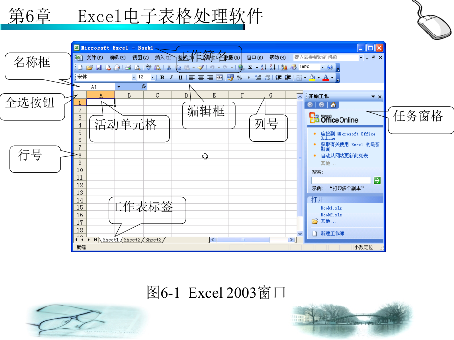 精品PPT课件第6章Excel电子表格处理软件_第3页