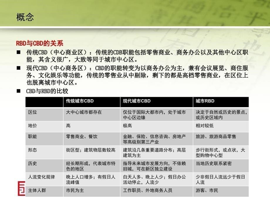 RBD研究专题王志纲工作室课件_第5页