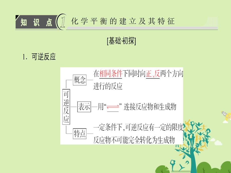 2016-2017学年高中化学第2章化学键化学反应与能量第2节化学反应的快慢和限度第2课时化学反应的限度课件鲁科版必修2.ppt_第3页