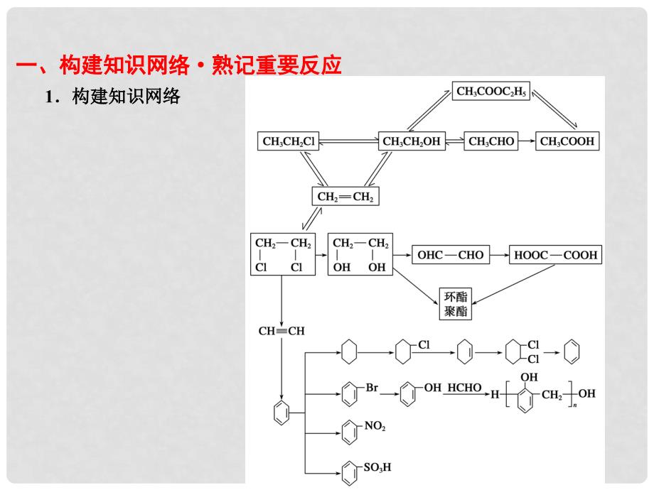 高三化学一轮总复习 第十一章 有机化学基础（选考）排查落实练十五课件 新人教版_第2页