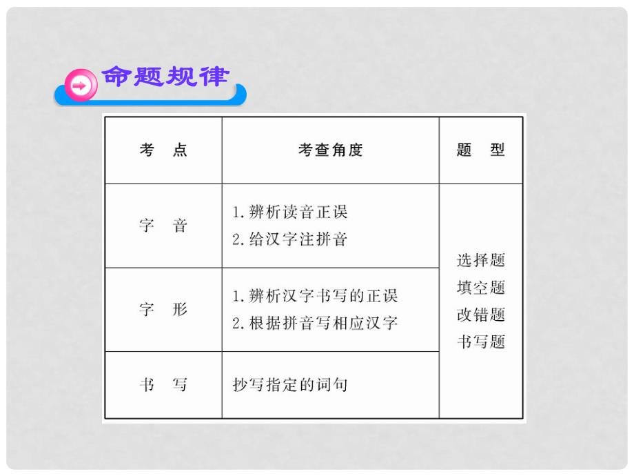 中考语文第二轮复习 第一部分积累与运用第一章字音字形课件 人教新课标版_第4页