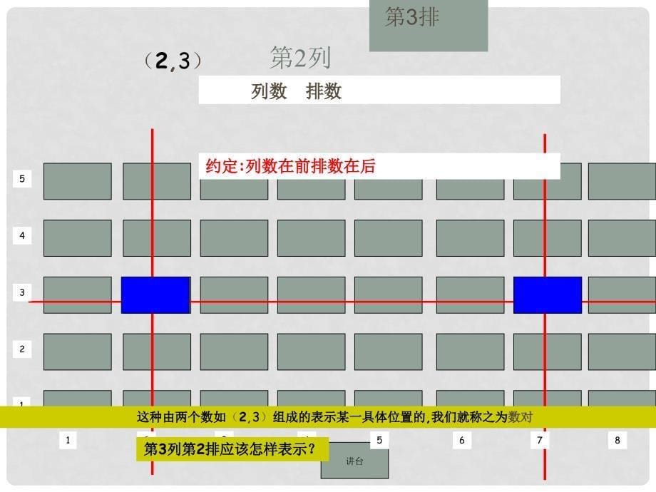 河北省承德县三沟初级中学七年级数学下册 第六章 6.1.1有序数对课件课件 新人教版_第5页