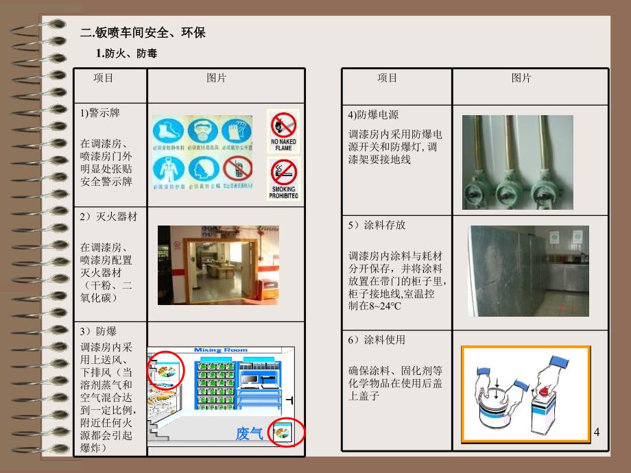 钣喷业务指引手册_第4页