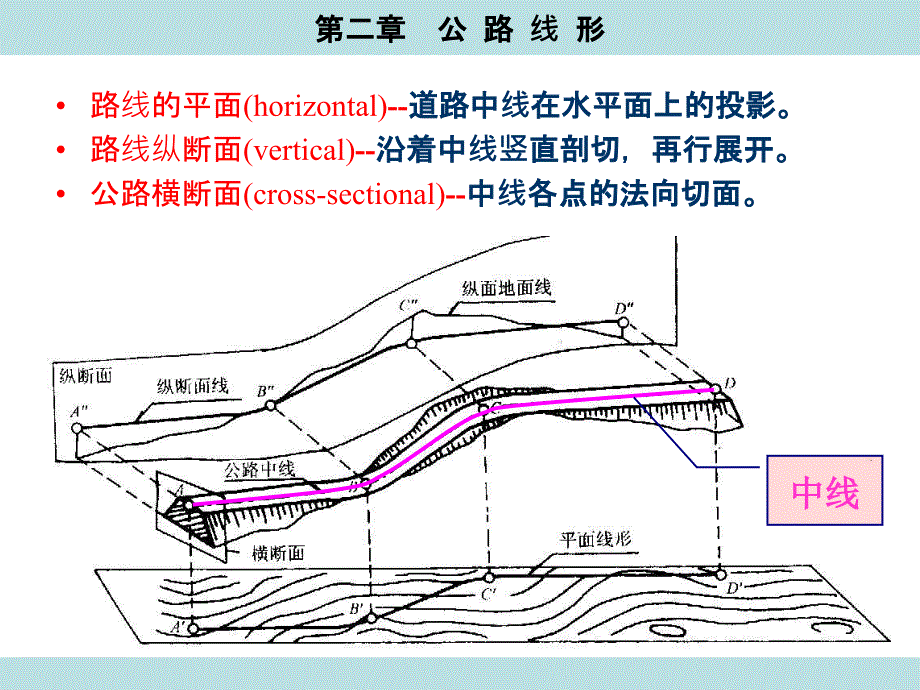 《公路线形》PPT课件_第3页