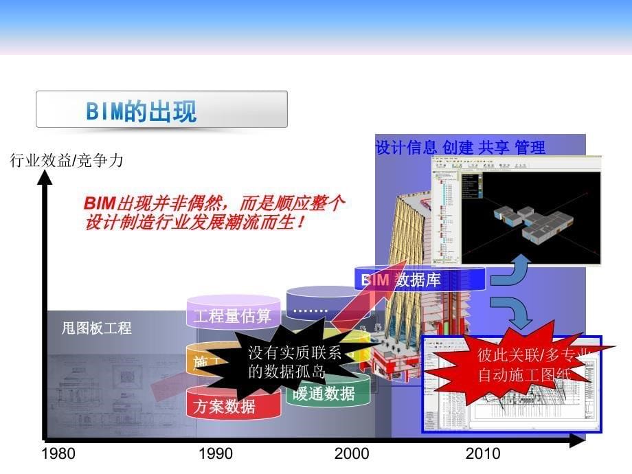 BIM技术应用现状及发展概述_第5页