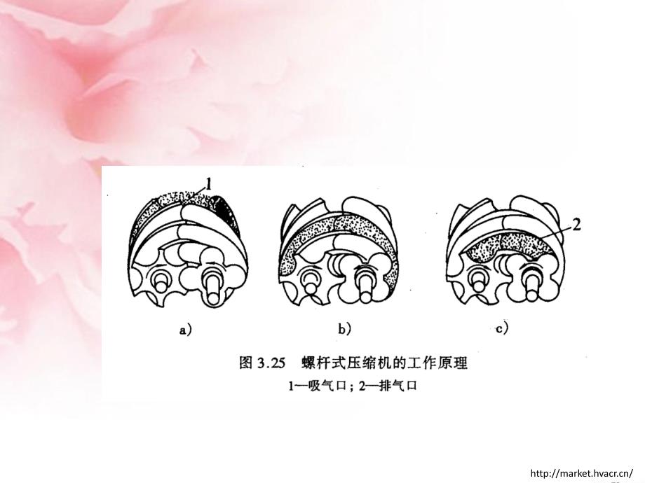 几种常见制冷压缩机_第3页