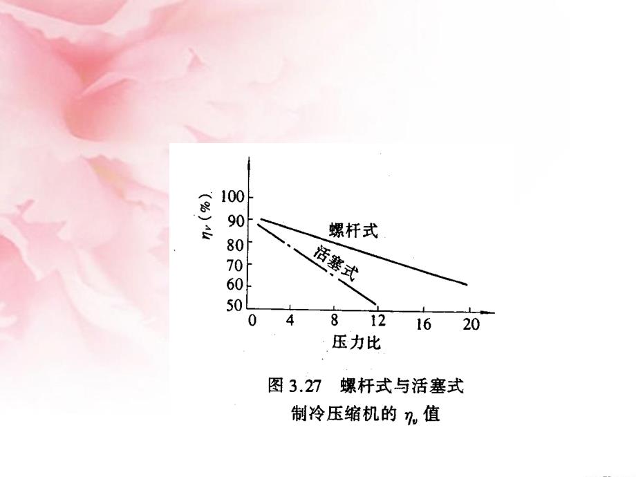 几种常见制冷压缩机_第4页