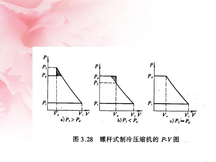 几种常见制冷压缩机_第5页