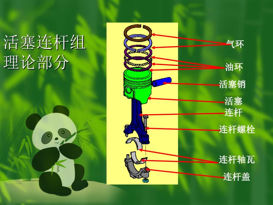 《活塞连杆组》一体化课件_第2页