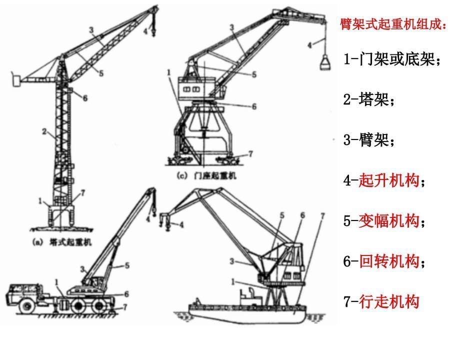 工程机械PowerPoint演示文稿_第5页