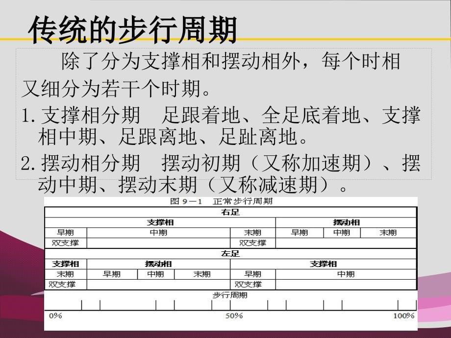 《步行功能训练》PPT课件_第5页