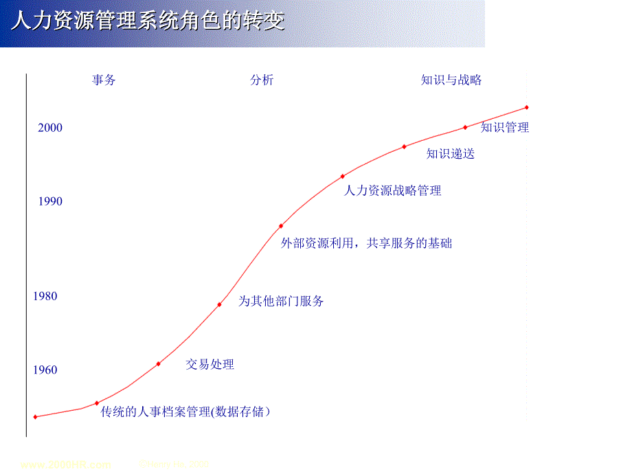 21世纪的寿险行销人员培训讲义课件_第3页