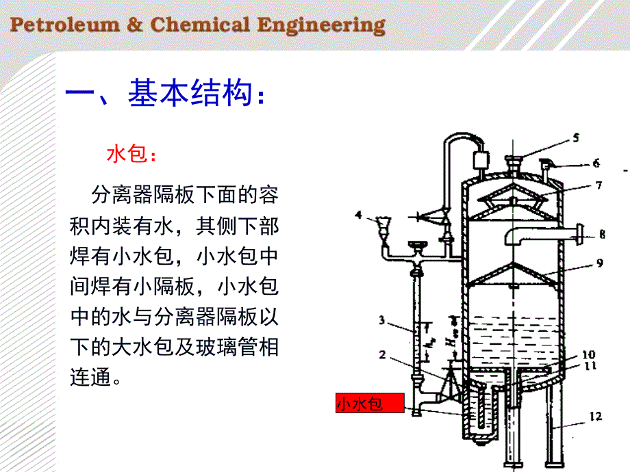 油气分离器工作原理课件.ppt_第4页