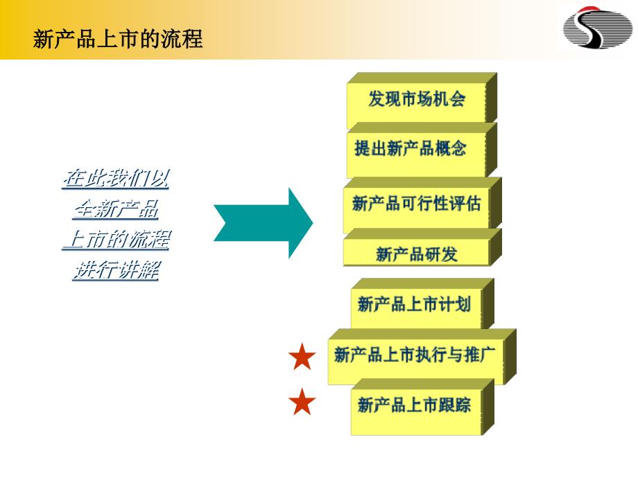 新产品上市与推广_第4页