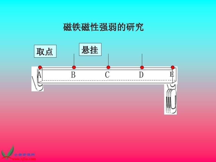 (教科版)三年级科学下册课件-磁铁的两级_第5页