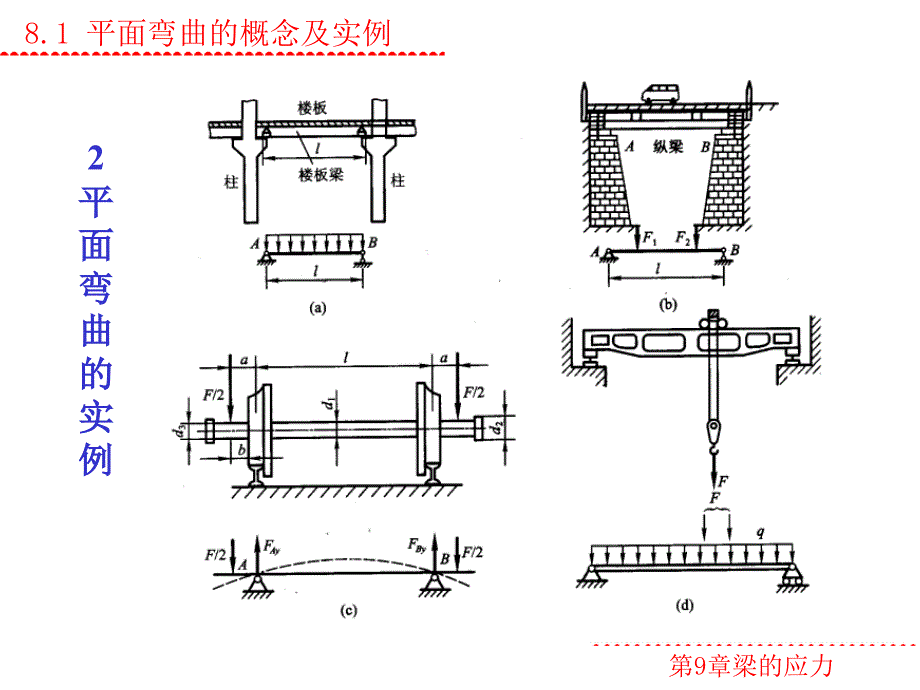 梁的应力教学课件PPT_第3页