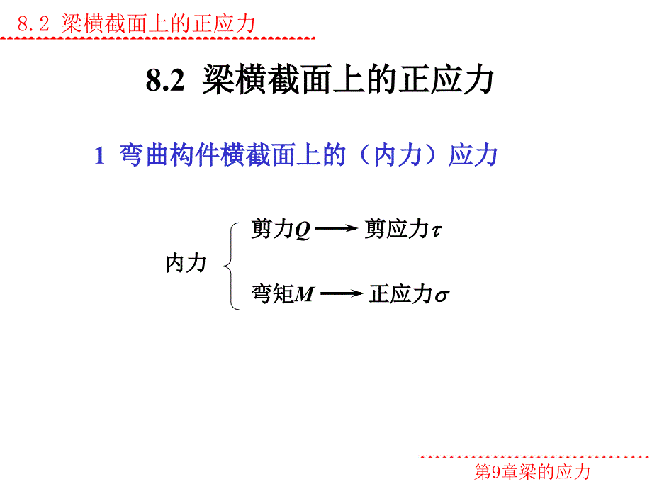 梁的应力教学课件PPT_第4页