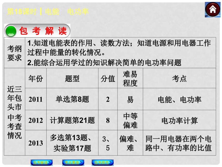 中考物理复习方案 第18课时 电能 电功率课件（包考解读+考点聚焦+包考探究+以真题为例）_第2页