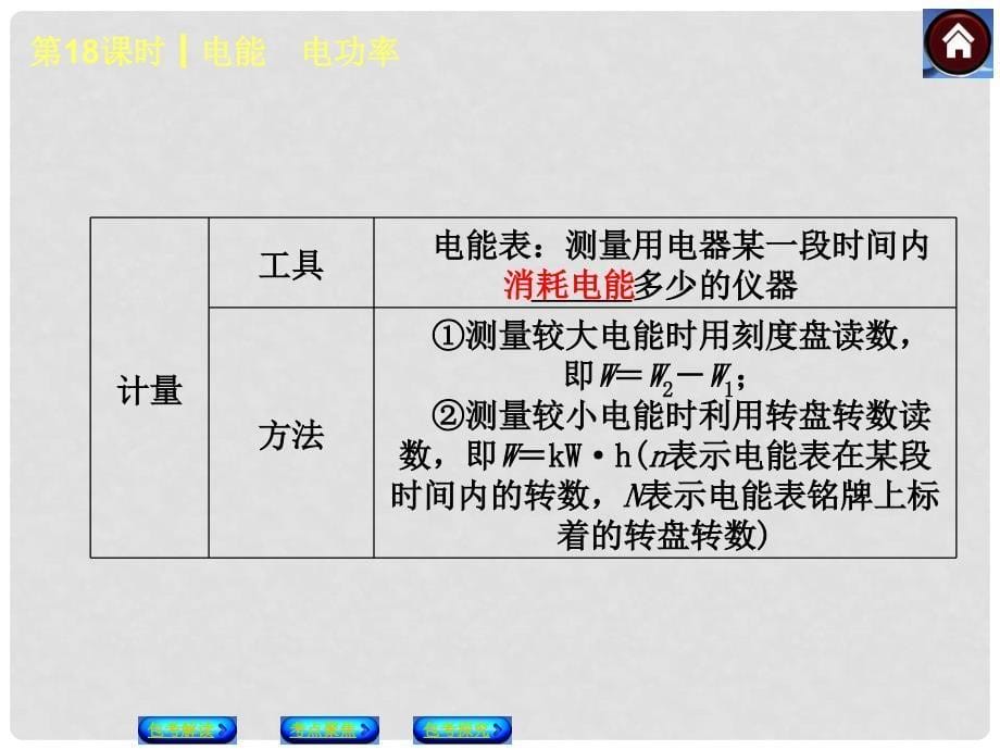 中考物理复习方案 第18课时 电能 电功率课件（包考解读+考点聚焦+包考探究+以真题为例）_第5页