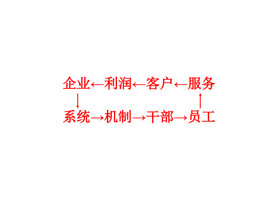 企业系统建设_第2页