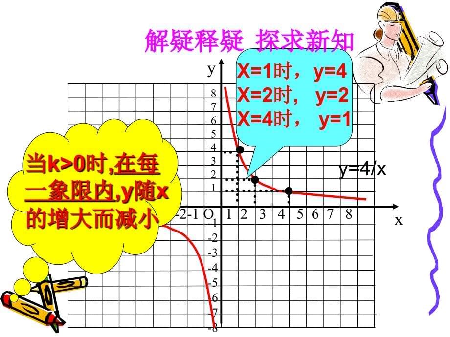 12反比例函数的图象和性质2_第5页