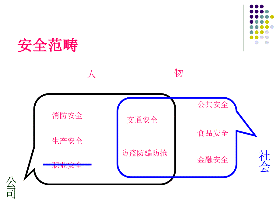 企业消防安全培训内容_第4页