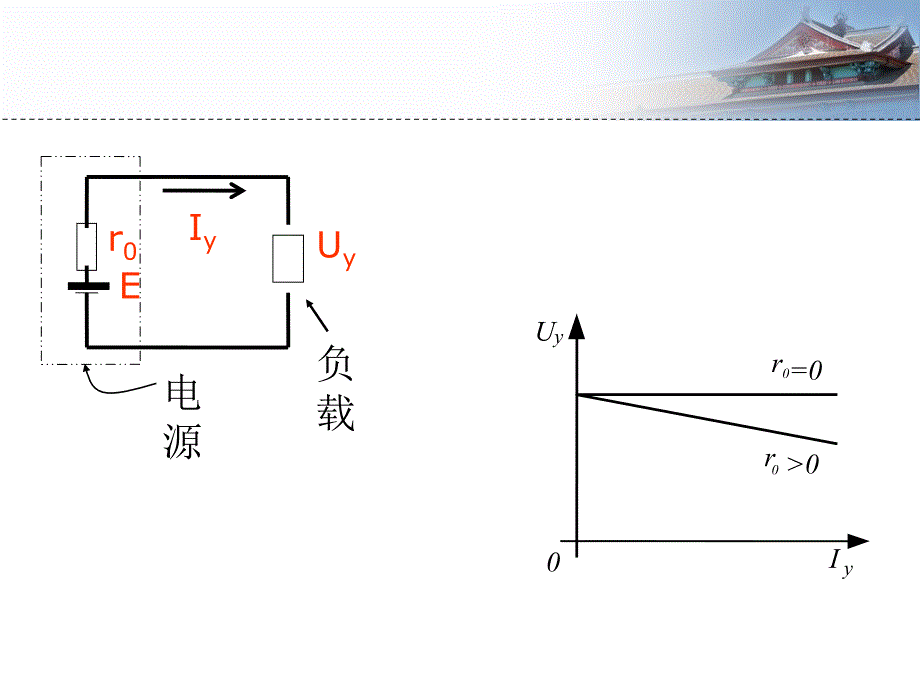 《焊接电源的特性》PPT课件_第4页