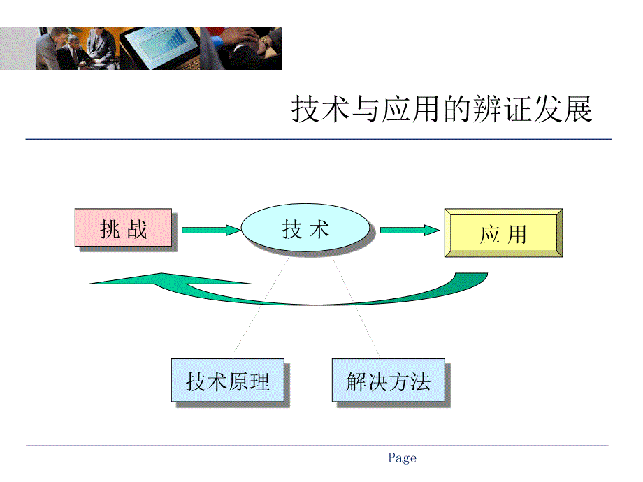 电子商务技术基础-第1章.ppt_第4页