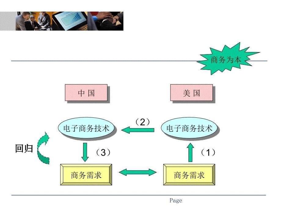 电子商务技术基础-第1章.ppt_第5页