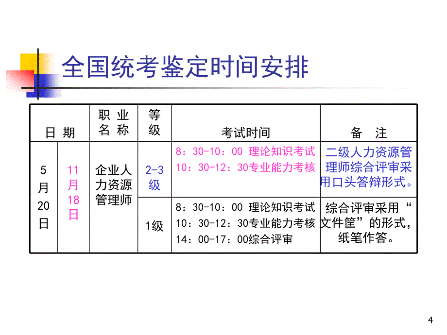 人力资源介绍和学习方法(诸几).ppt_第4页